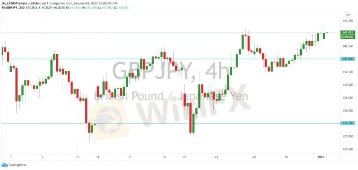 <b>EUR/JPY image.png