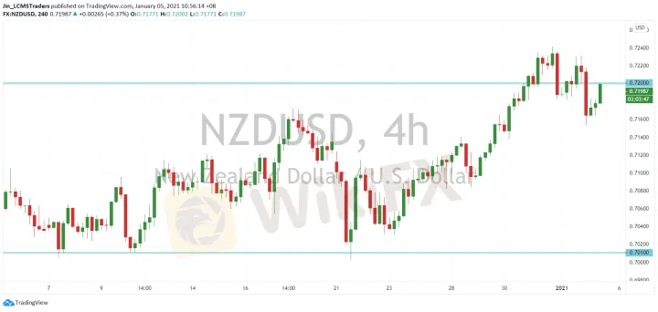 <b>AUD/USD image.png