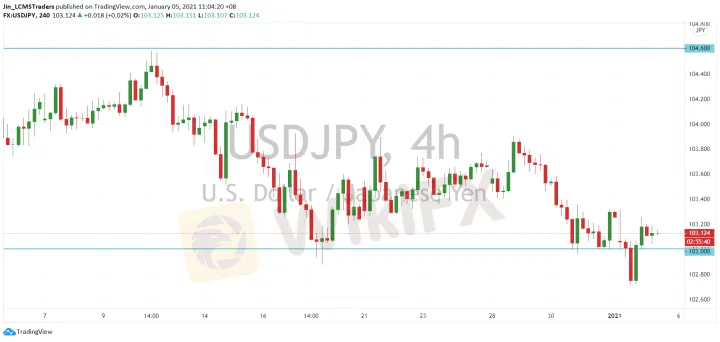 <b>EUR/USD image.png