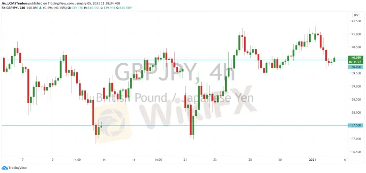 <b>EUR/JPY image.png