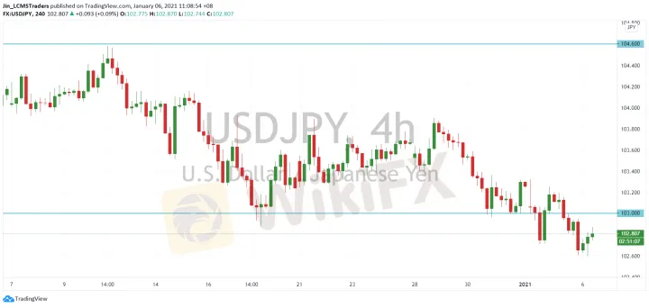 <b>EUR/USD image.png