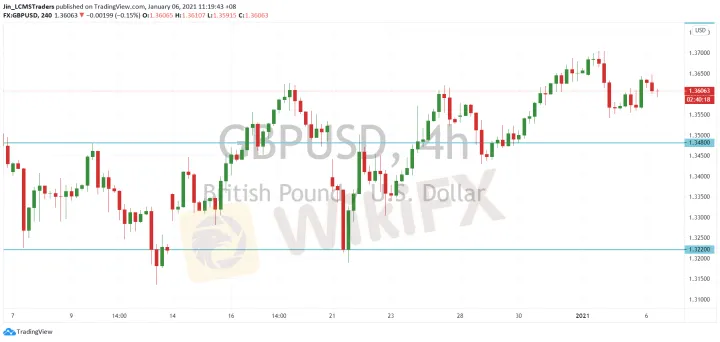 <b>USD/CAD image.png