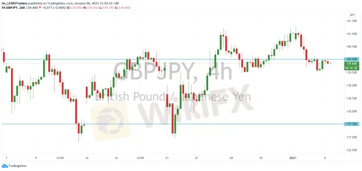 <b>EUR/JPY image.png
