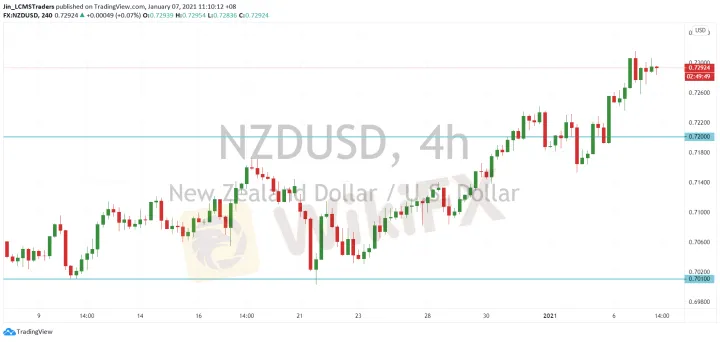 <b>AUD/USD image.png