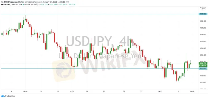 <b>EUR/USD image.png