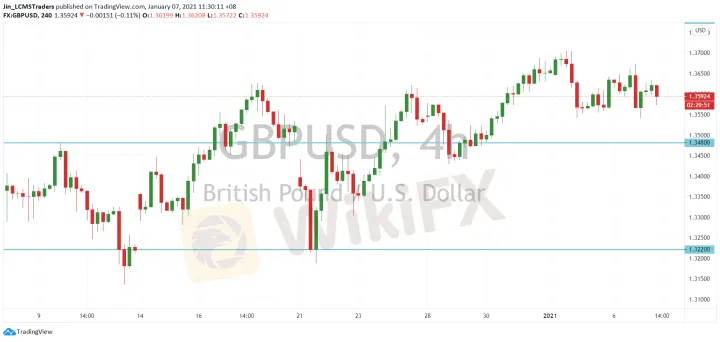 <b>USD/CAD image.png