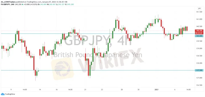 <b>EUR/JPY image.png