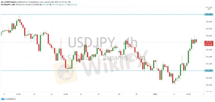 <b>EUR/USD image.png