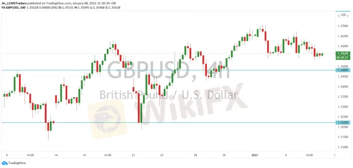 <b>USD/CAD image.png