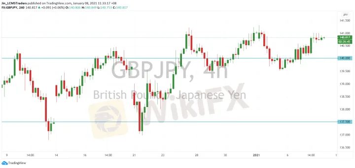 <b>EUR/JPY image.png