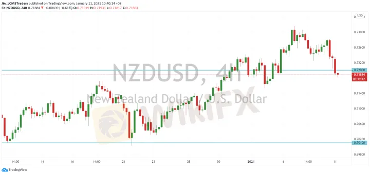 <b>AUD/USD image.png