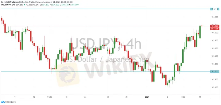 <b>EUR/USD image.png
