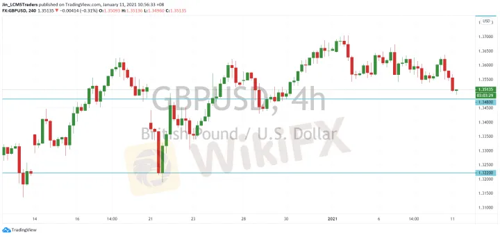 <b>USD/CAD image.png