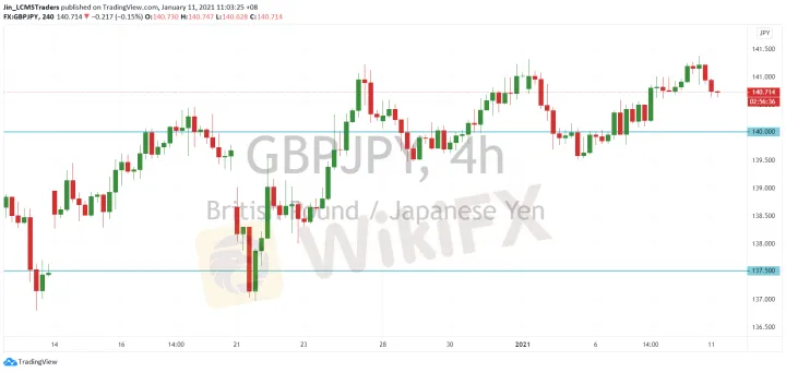 <b>EUR/JPY image.png