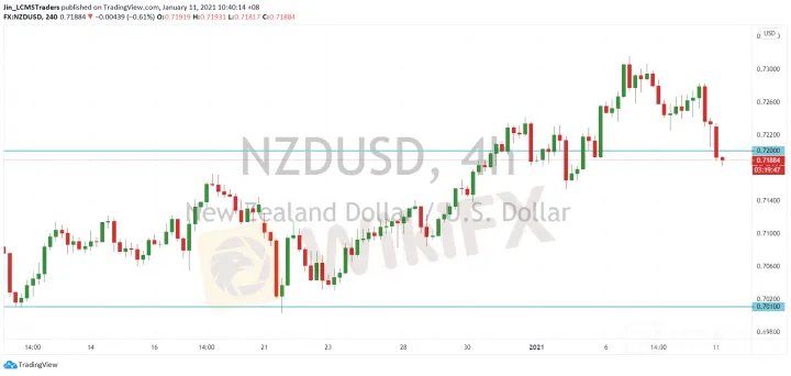 <b>AUD/USD image.png