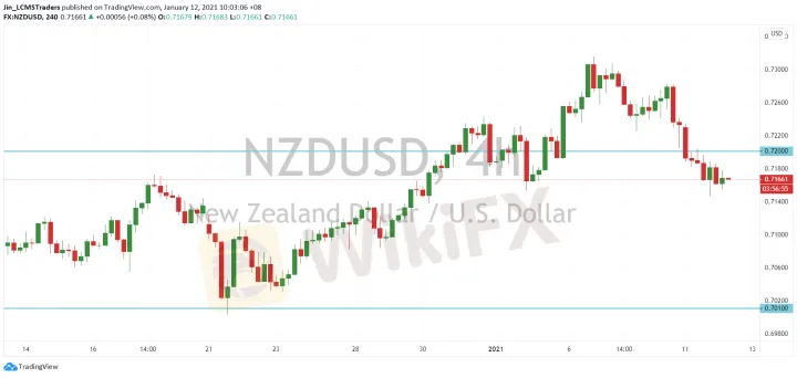 <b>AUD/USD image.png