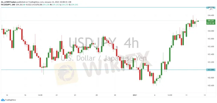 <b>EUR/USD image.png