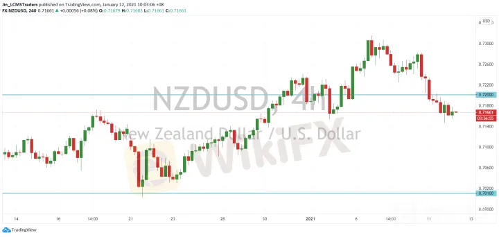 <b>AUD/USD image.png