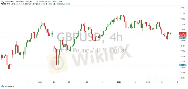 <b>USD/CAD image.png