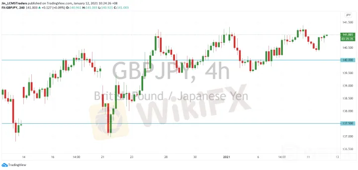 <b>EUR/JPY image.png