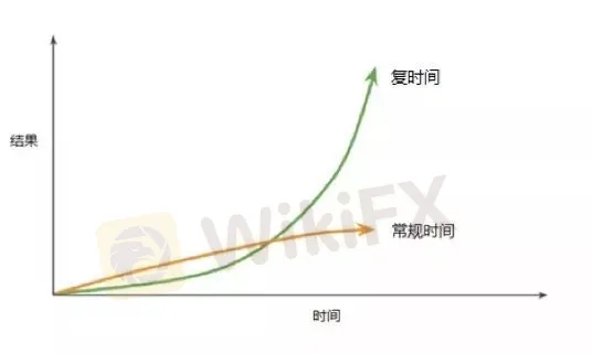 <b>但是複利的敵人是均值回歸</b> image.png