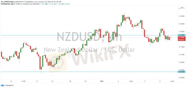 <b>AUD/USD image.png