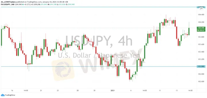<b>EUR/USD image.png