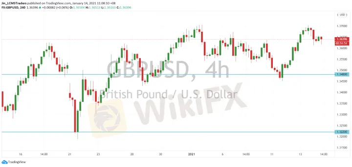 <b>USD/CAD image.png