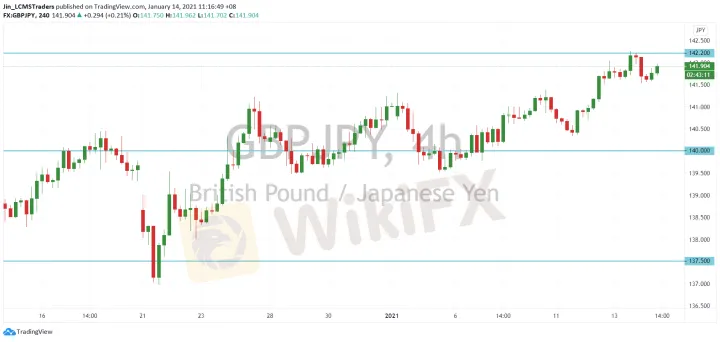 <b>EUR/JPY image.png
