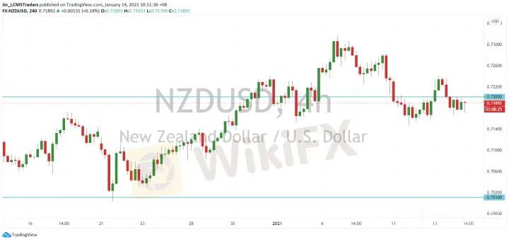 <b>AUD/USD image.png