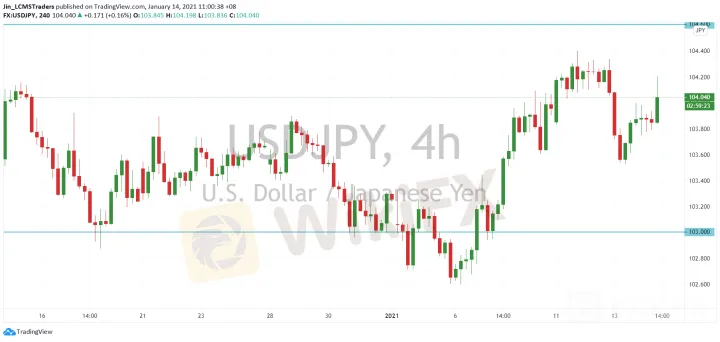 <b>EUR/USD image.png