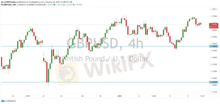 <b>USD/CAD image.png