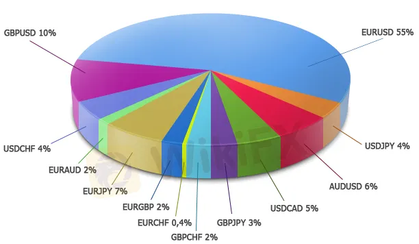 How To Identify And Avoid Forex Scams