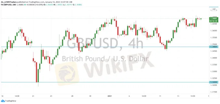 <b>USD/CAD image.png