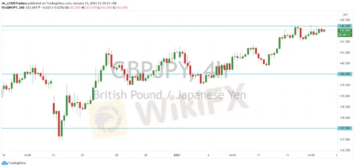<b>EUR/JPY image.png