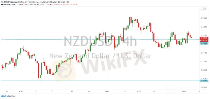 <b>AUD/USD image.png