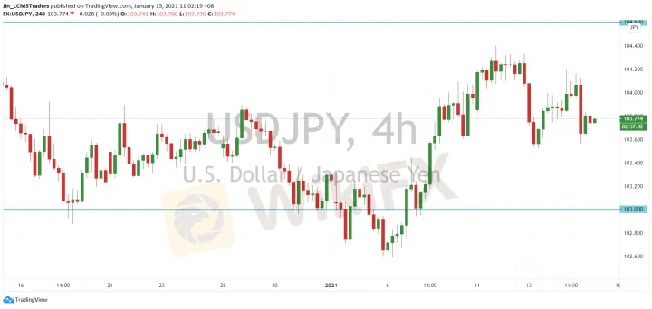 <b>EUR/USD image.png
