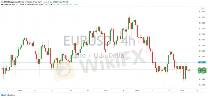 <b>GBP/USD image.png