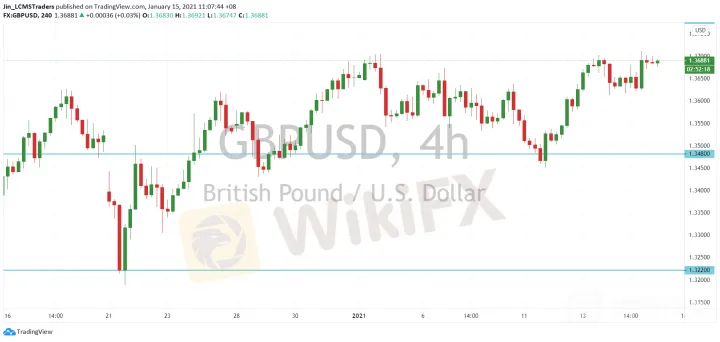 <b>USD/CAD image.png