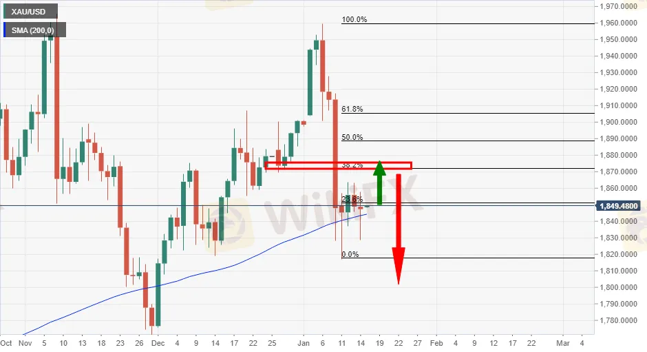 XAU_USD.png XAU_USD.png