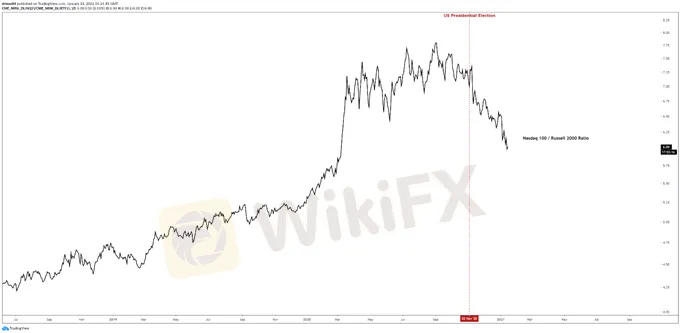 Nasdaq