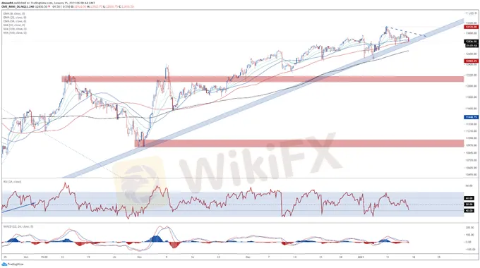 Nasdaq