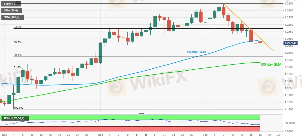 EURUSD_18012021-637465253151603574.png EURUSD_18012021-637465253151603574.png