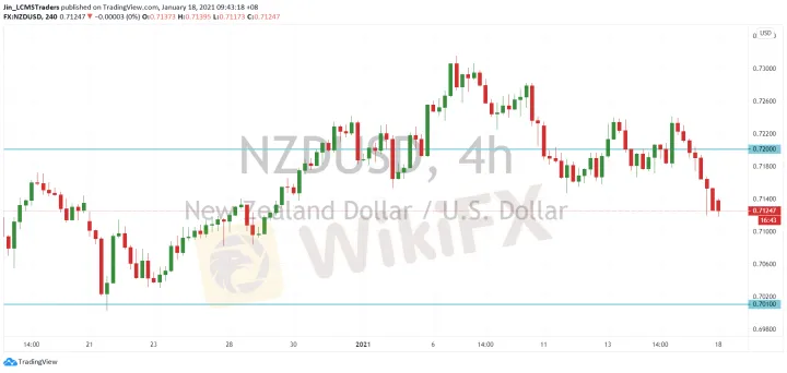 <b>AUD/USD image.png