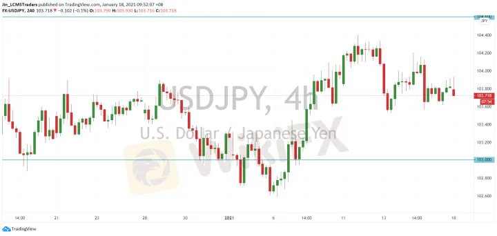 <b>EUR/USD image.png