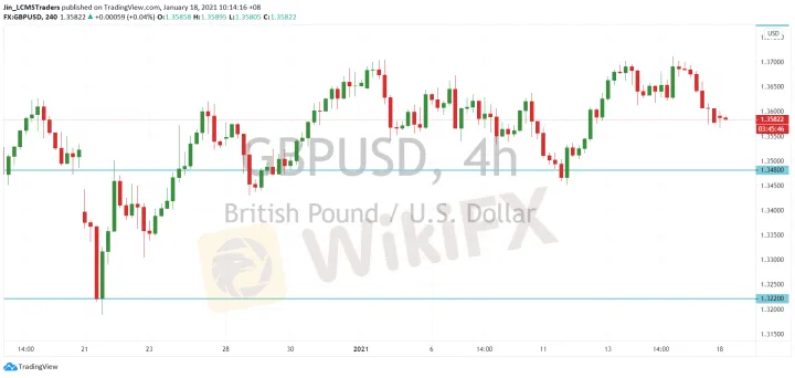 <b>USD/CAD image.png