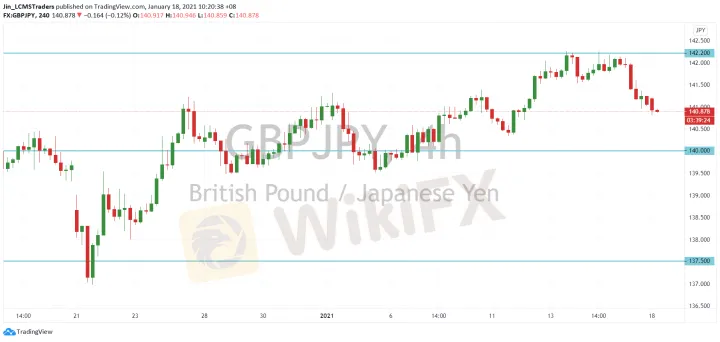 <b>EUR/JPY image.png