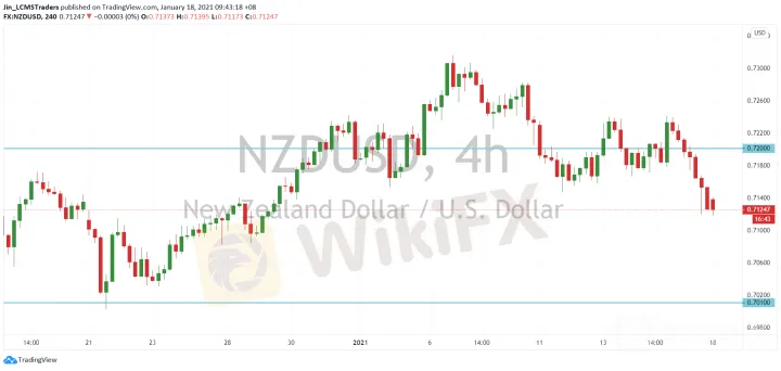 <b>AUD/USD image.png