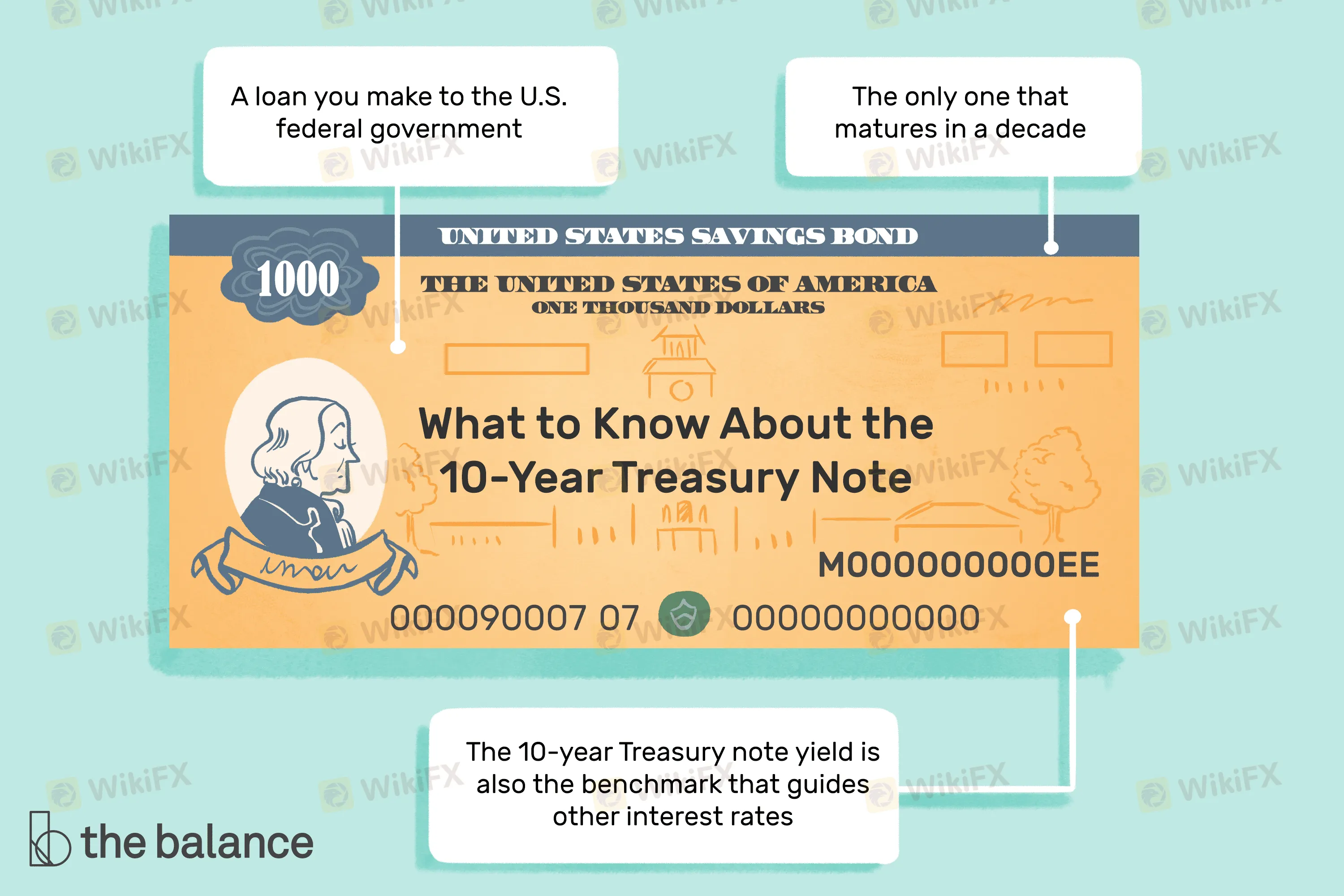 10-year-treasury-note-3305795-Final-b5449ca2619747788f6366ccebd81ca7.png 10-year-treasury-note-3305795-Final-b5449ca2619747788f6366ccebd81ca7.png