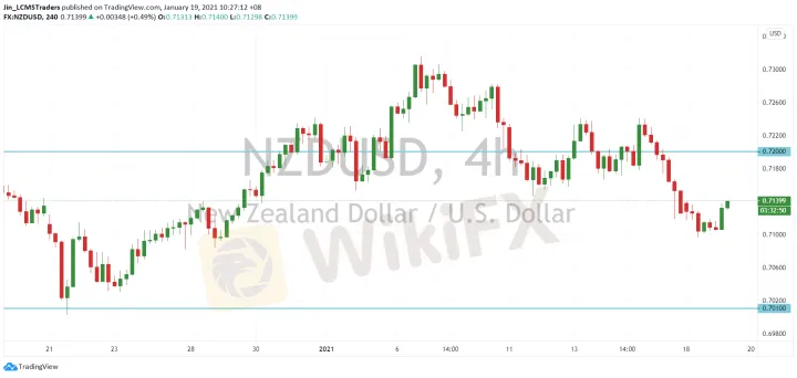 <b>AUD/USD image.png